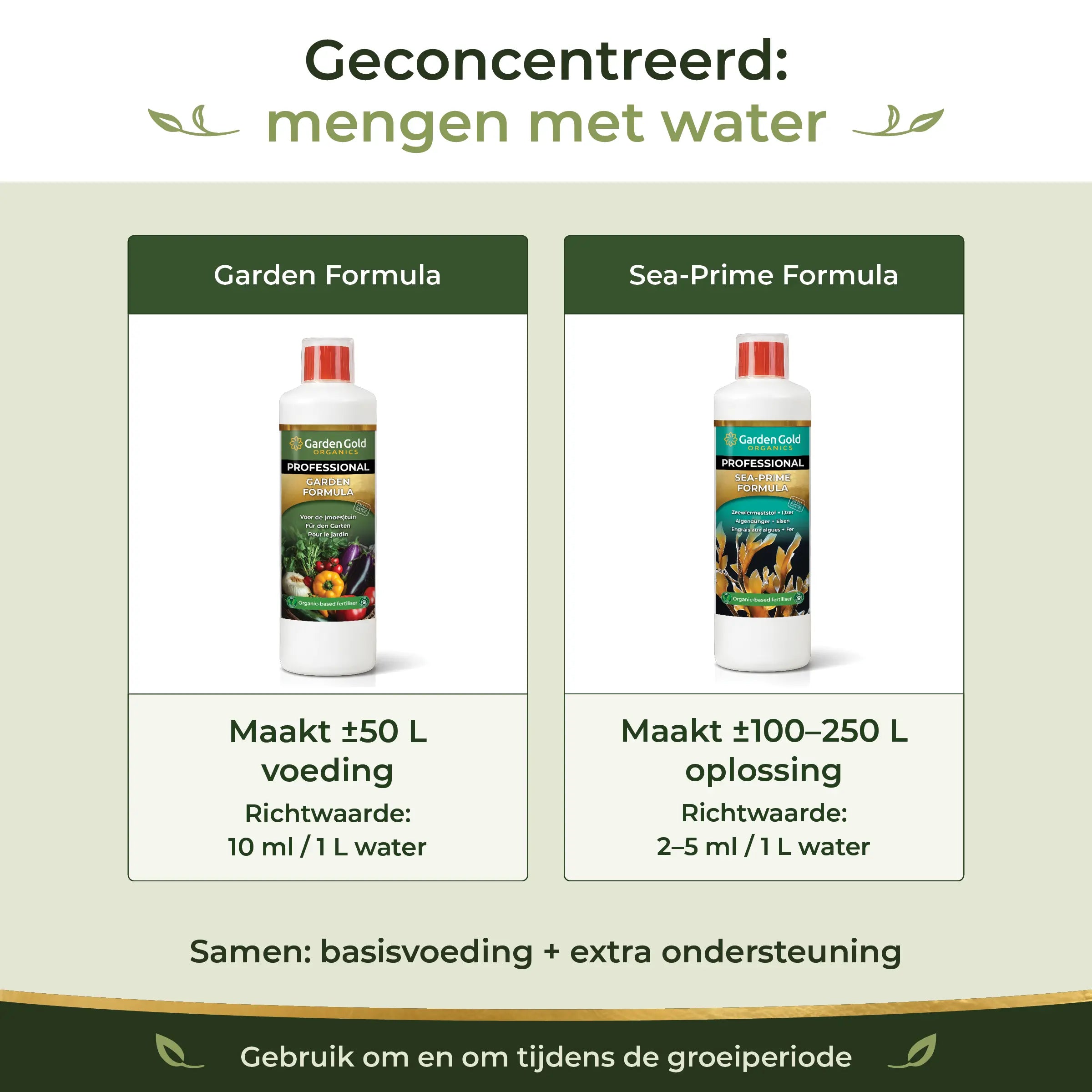 Concentrated Garden Formula and Sea-Prime Formula in the Garden Starter Pack mixed with water