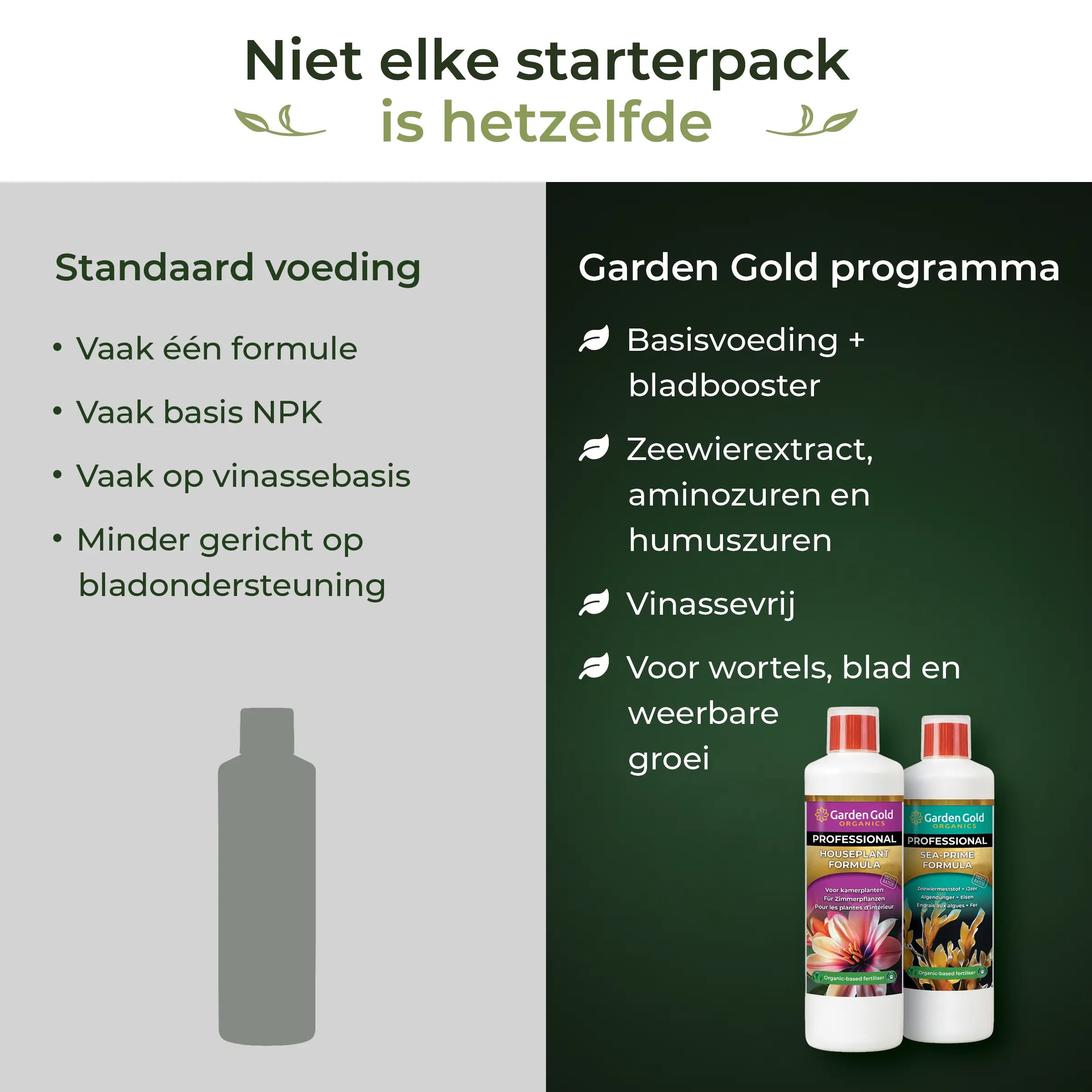 Comparison of standard houseplant fertiliser and Garden Gold Houseplant Starter Pack with base fertiliser and leaf booster