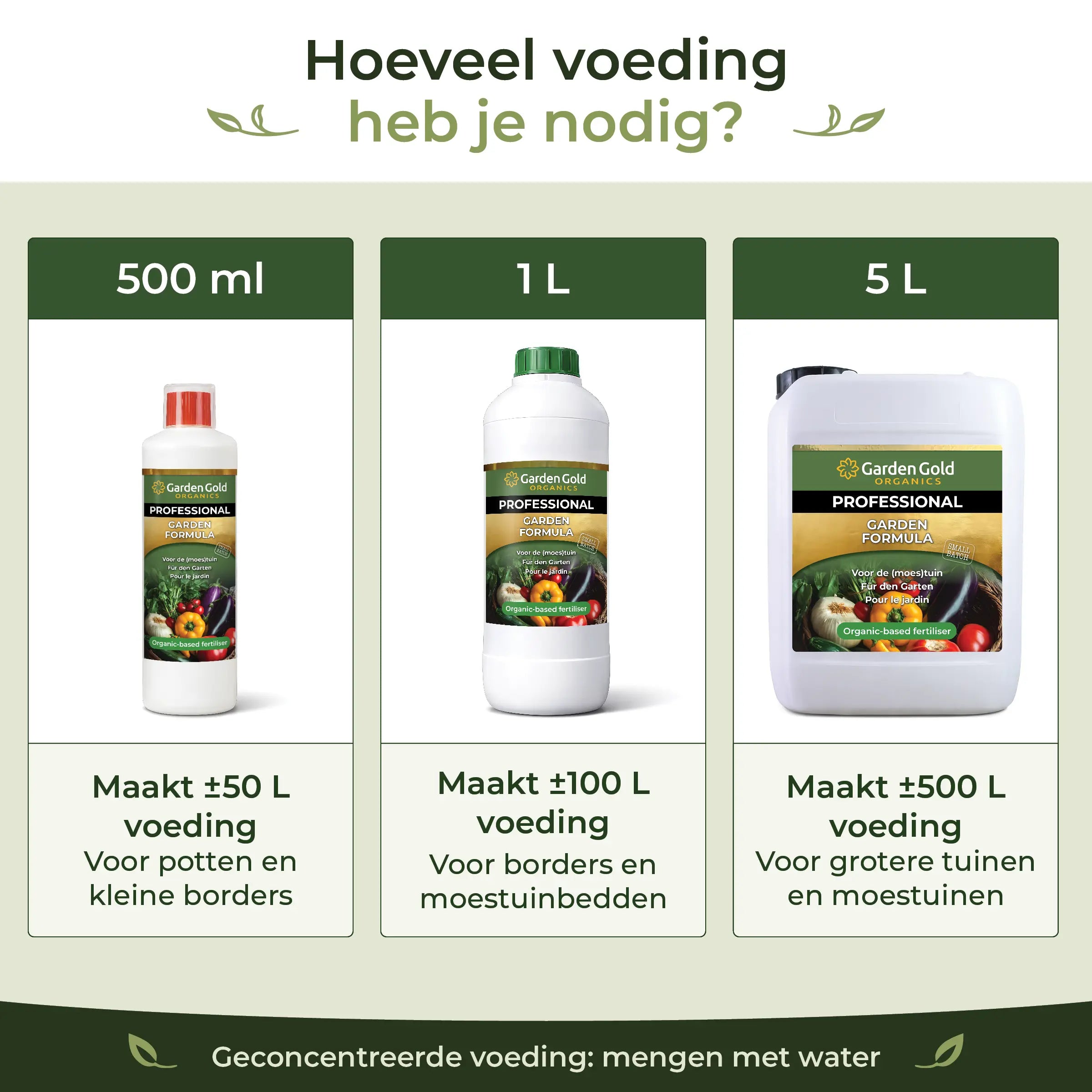 Organischer Dünger für den Garten