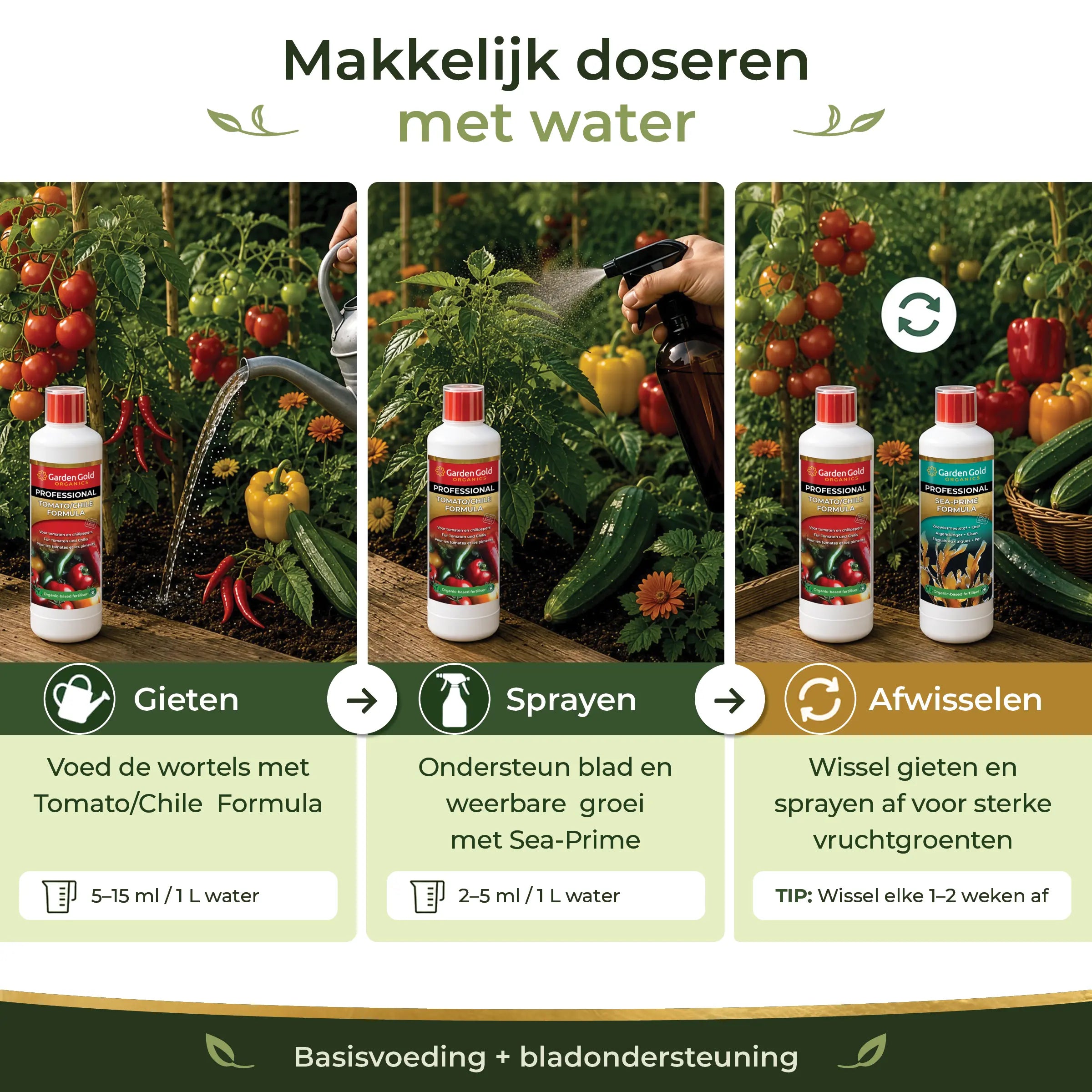 Watering and foliar spray guide for the Tomato/Chile Starter Pack showing Tomato/Chile Formula for root feeding and Sea-Prime for leaf support in fruiting vegetables