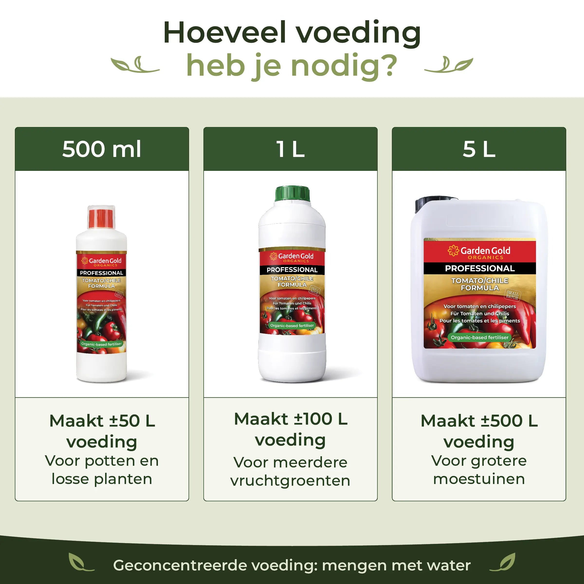 Organischer Tomaten-, Chili- & Starkzehrerdünger